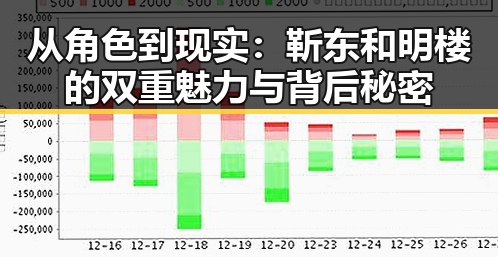 从角色到现实：靳东和明楼的双重魅力与背后秘密